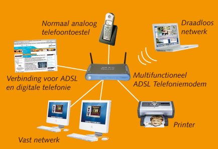adsl,schema,printer,draadloos,dect,telefoon.